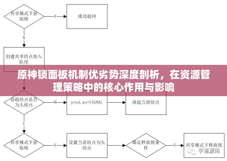 原神锁面板机制优劣势深度剖析，在资源管理策略中的核心作用与影响