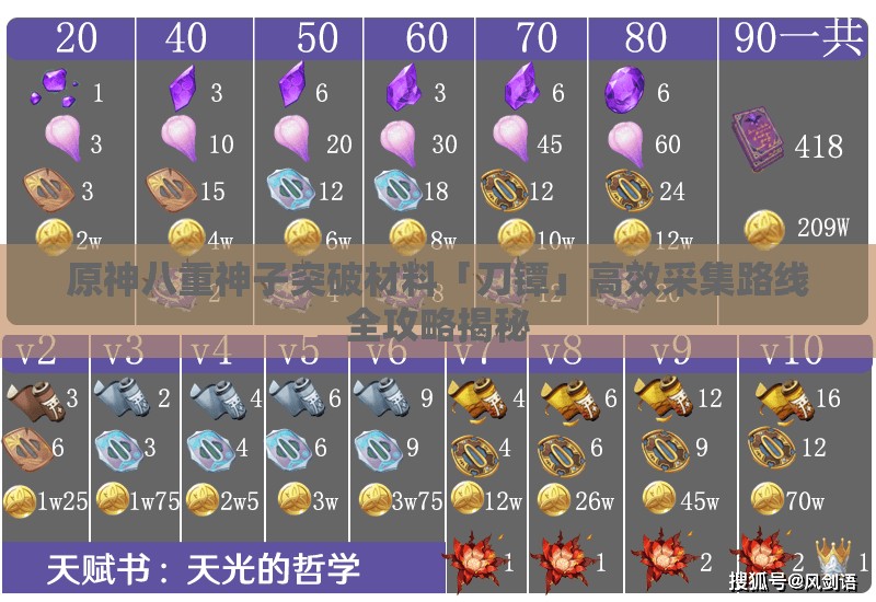 原神八重神子突破材料「刀镡」高效采集路线全攻略揭秘