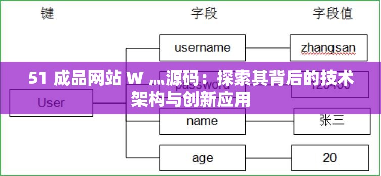 51 成品网站 W 灬源码：探索其背后的技术架构与创新应用