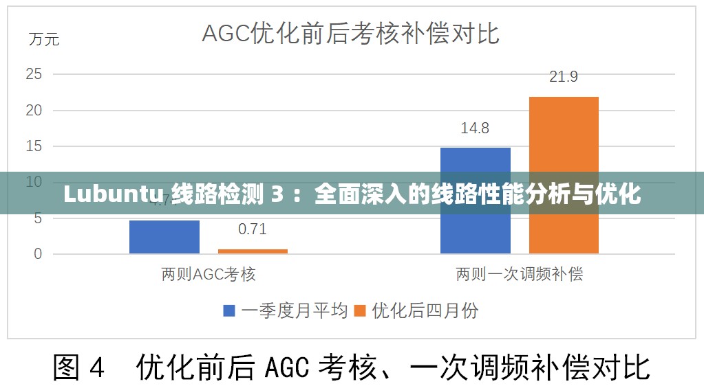 Lubuntu 线路检测 3 ：全面深入的线路性能分析与优化