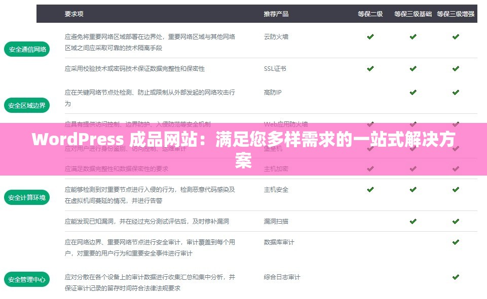 WordPress 成品网站：满足您多样需求的一站式解决方案