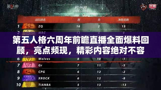 第五人格六周年前瞻直播全面爆料回顾，亮点频现，精彩内容绝对不容错过的盛宴