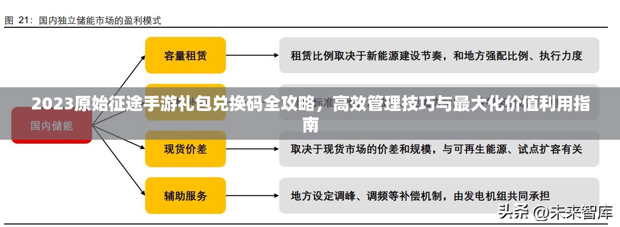 2023原始征途手游礼包兑换码全攻略，高效管理技巧与最大化价值利用指南