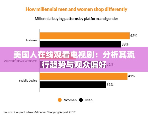美国人在线观看电视剧：分析其流行趋势与观众偏好
