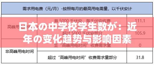 日本の中学校学生数が：近年の变化趋势与影响因素