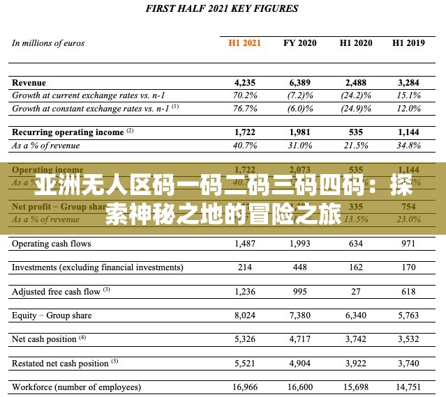 亚洲无人区码一码二码三码四码：探索神秘之地的冒险之旅