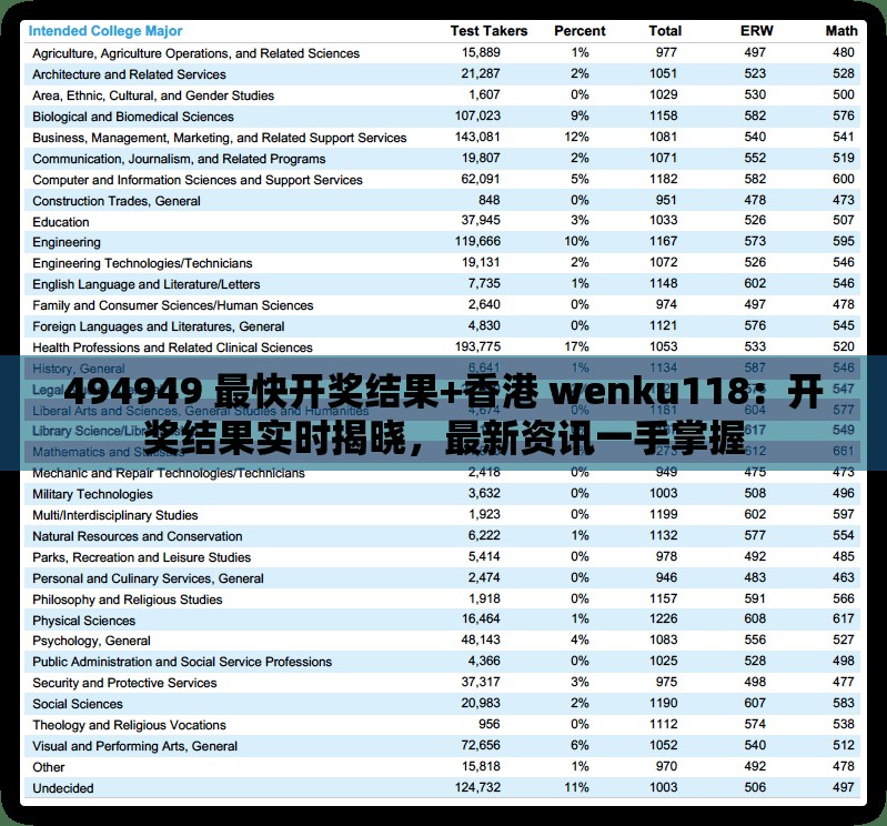 494949 最快开奖结果+香港 wenku118：开奖结果实时揭晓，最新资讯一手掌握