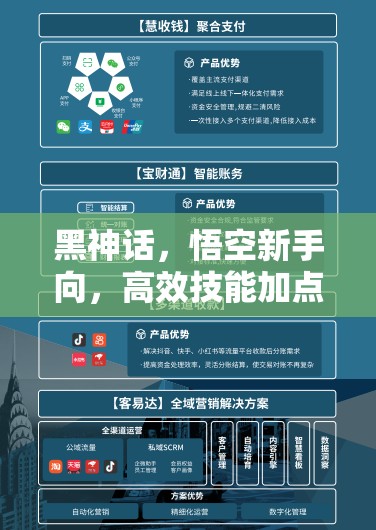 黑神话，悟空新手向，高效技能加点策略与资源管理指南