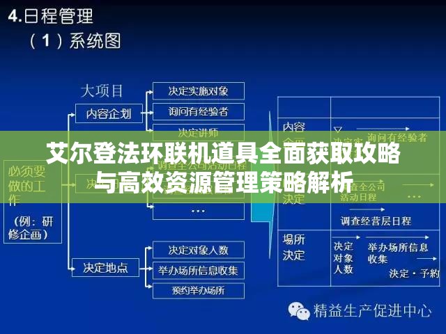 艾尔登法环联机道具全面获取攻略与高效资源管理策略解析