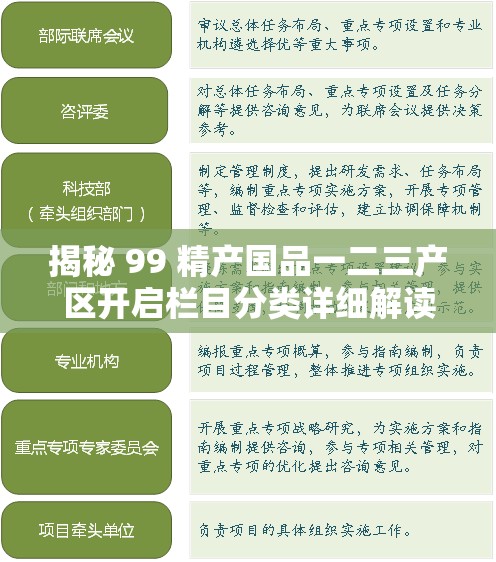 揭秘 99 精产国品一二三产区开启栏目分类详细解读