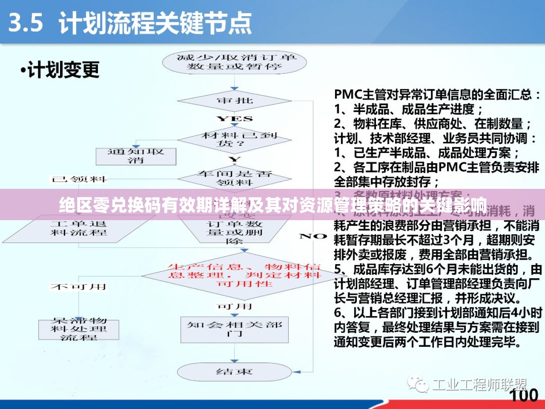 绝区零兑换码有效期详解及其对资源管理策略的关键影响