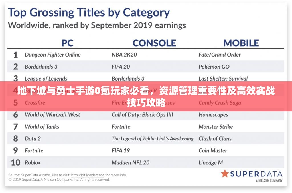 地下城与勇士手游0氪玩家必看，资源管理重要性及高效实战技巧攻略