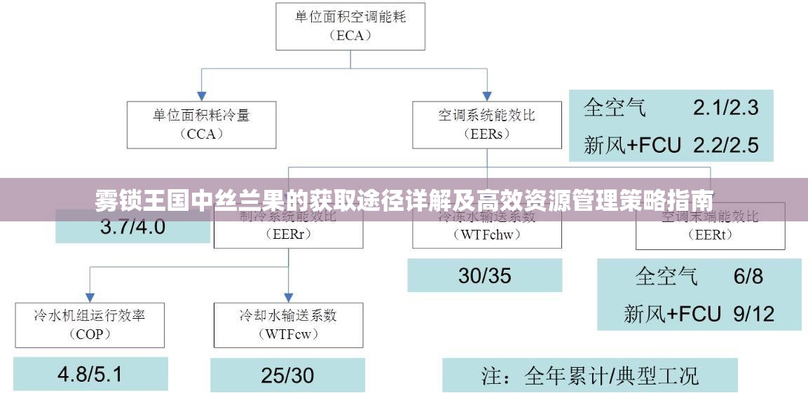雾锁王国中丝兰果的获取途径详解及高效资源管理策略指南