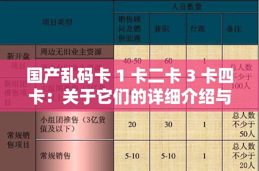 国产乱码卡 1 卡二卡 3 卡四卡：关于它们的详细介绍与分析