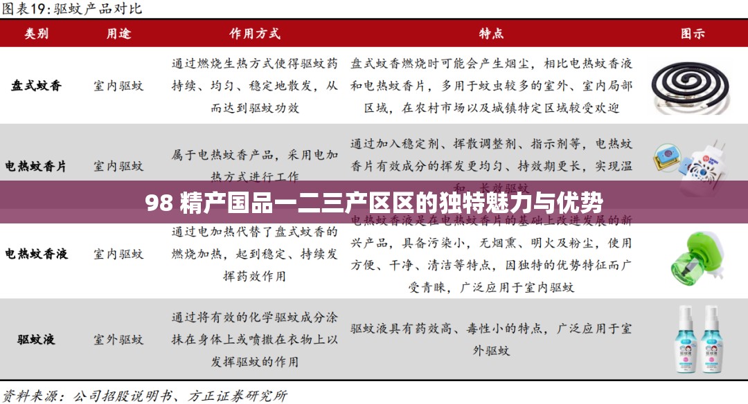 98 精产国品一二三产区区的独特魅力与优势