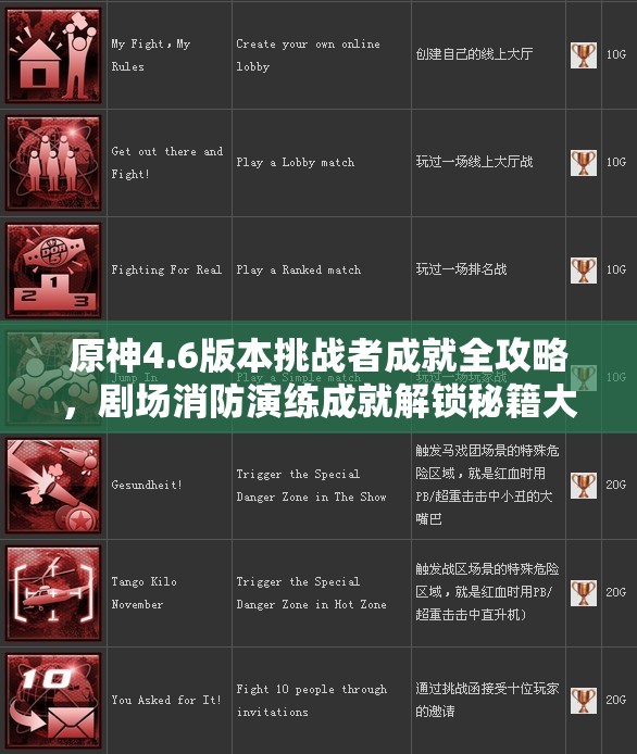 原神4.6版本挑战者成就全攻略，剧场消防演练成就解锁秘籍大公开