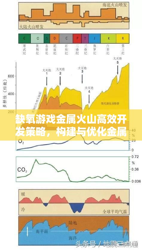 缺氧游戏金属火山高效开发策略，构建与优化金属生产模块的全面秘籍