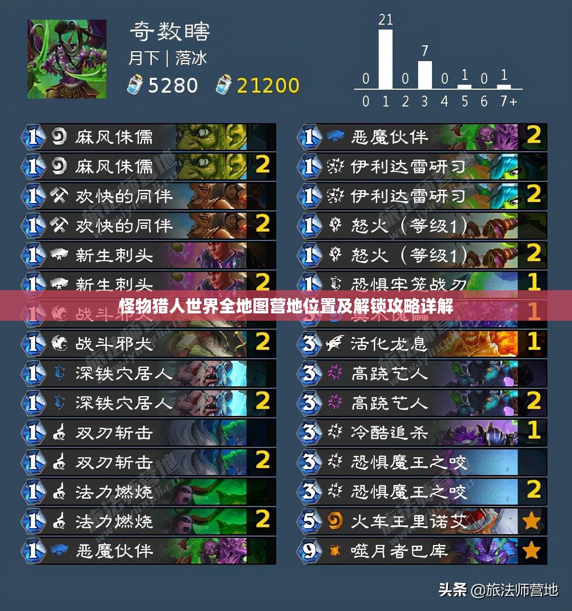 怪物猎人世界全地图营地位置及解锁攻略详解