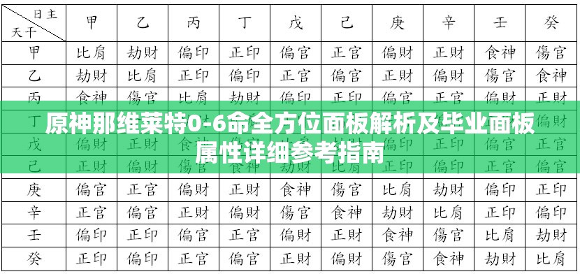 原神那维莱特0-6命全方位面板解析及毕业面板属性详细参考指南