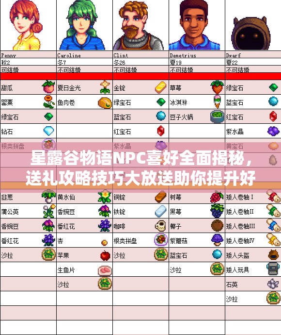 星露谷物语NPC喜好全面揭秘，送礼攻略技巧大放送助你提升好感度