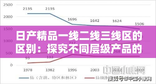 日产精品一线二线三线区的区别：探究不同层级产品的特点与差异