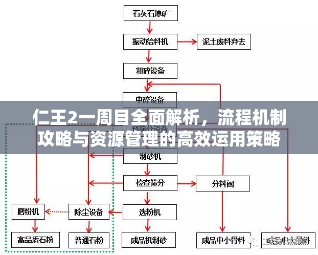 仁王2一周目全面解析，流程机制攻略与资源管理的高效运用策略