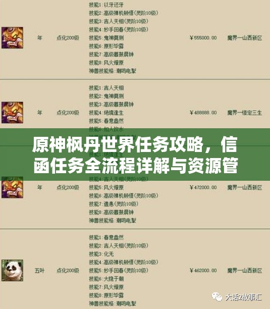 原神枫丹世界任务攻略，信函任务全流程详解与资源管理高效利用策略解析