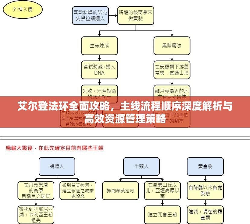 艾尔登法环全面攻略，主线流程顺序深度解析与高效资源管理策略