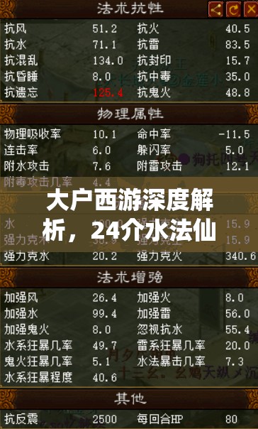 大户西游深度解析，24介水法仙全方位打造攻略，细节之处见真章