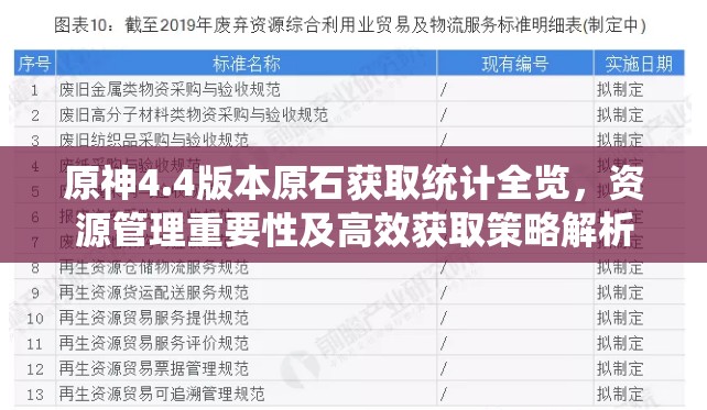 原神4.4版本原石获取统计全览，资源管理重要性及高效获取策略解析