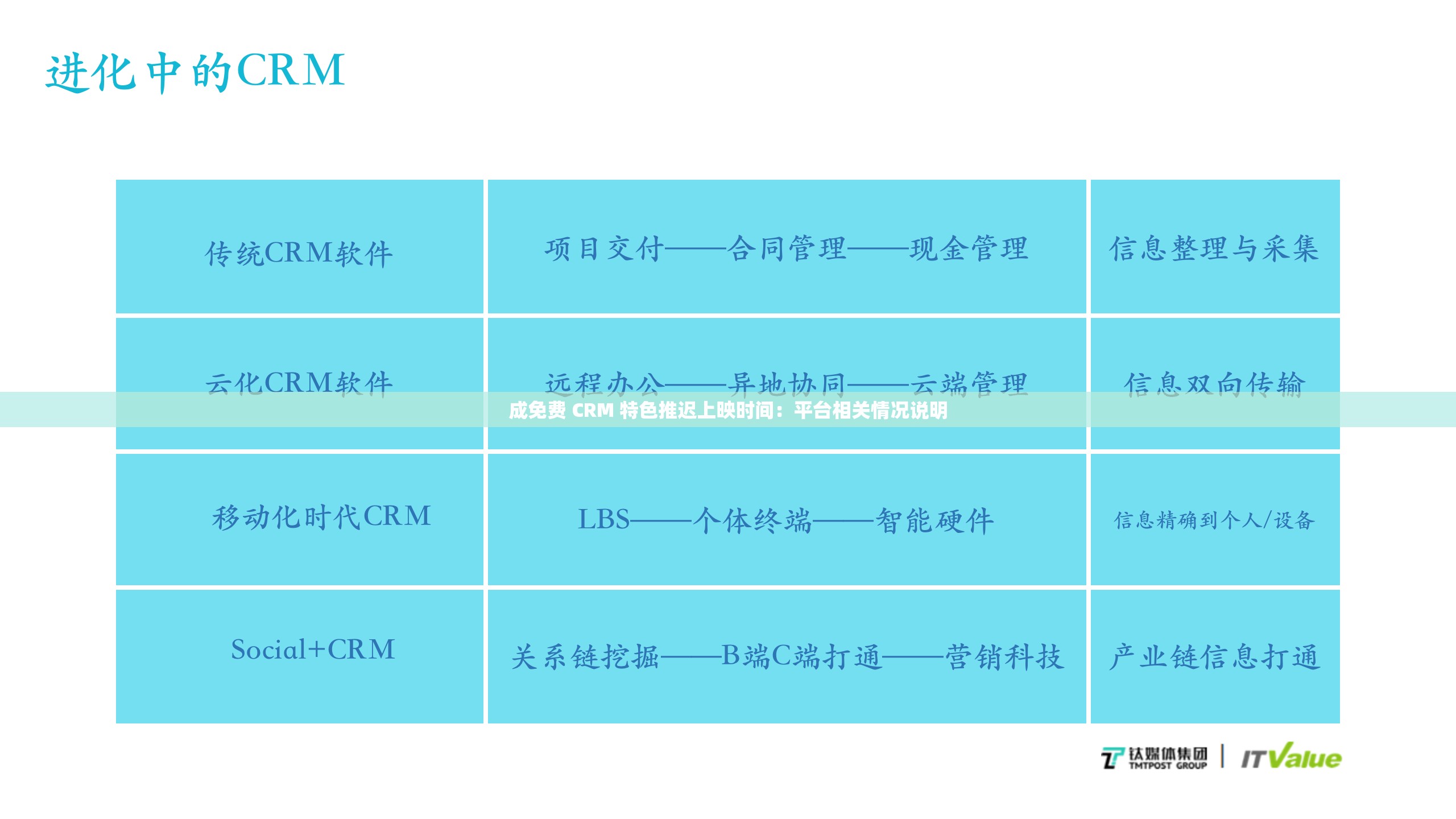 成免费 CRM 特色推迟上映时间：平台相关情况说明