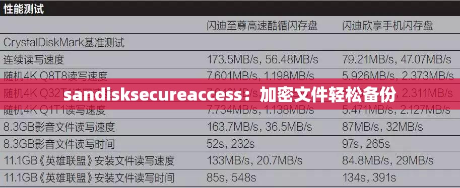 sandisksecureaccess：加密文件轻松备份