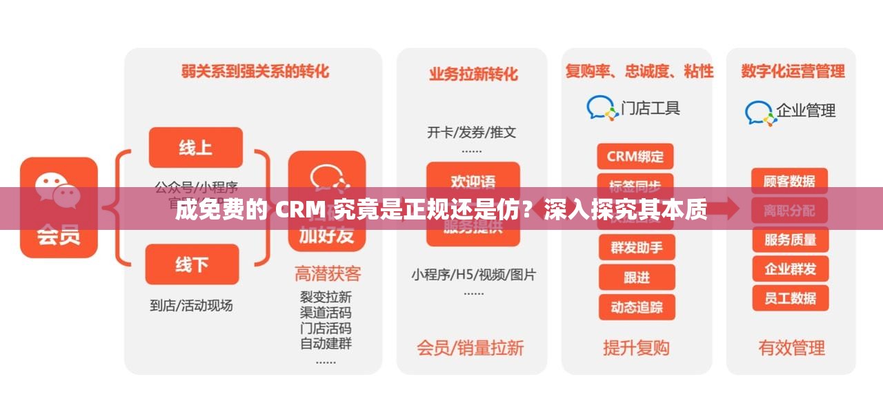 成免费的 CRM 究竟是正规还是仿？深入探究其本质