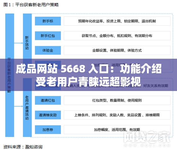 成品网站 5668 入口：功能介绍受老用户青睐远超影视