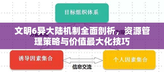 文明6异大陆机制全面剖析，资源管理策略与价值最大化技巧