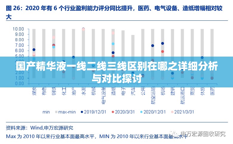 国产精华液一线二线三线区别在哪之详细分析与对比探讨