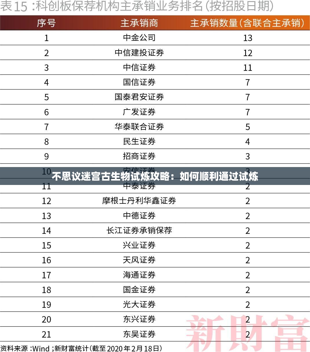 不思议迷宫古生物试炼攻略：如何顺利通过试炼