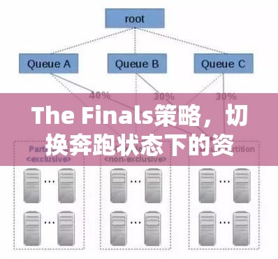 The Finals策略，切换奔跑状态下的资源管理、高效技巧及避免浪费指南