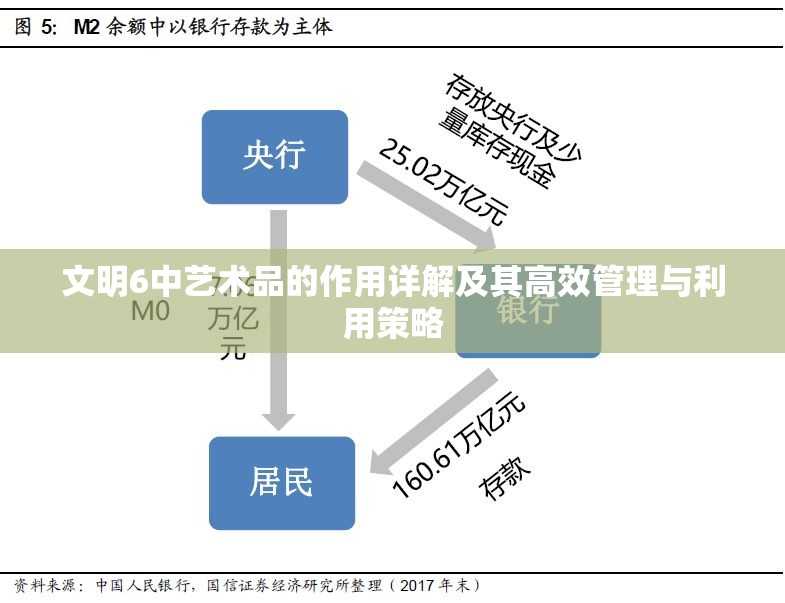 文明6中艺术品的作用详解及其高效管理与利用策略