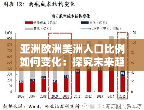 亚洲欧洲美洲人口比例如何变化：探究未来趋势及影响因素