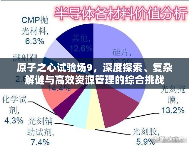 原子之心试验场9，深度探索、复杂解谜与高效资源管理的综合挑战