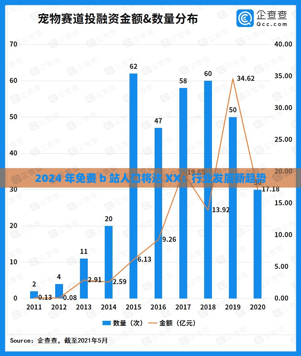 2024 年免费 b 站人口将达 XX：行业发展新趋势