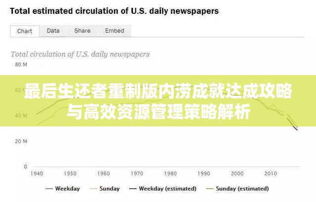 最后生还者重制版内涝成就达成攻略与高效资源管理策略解析