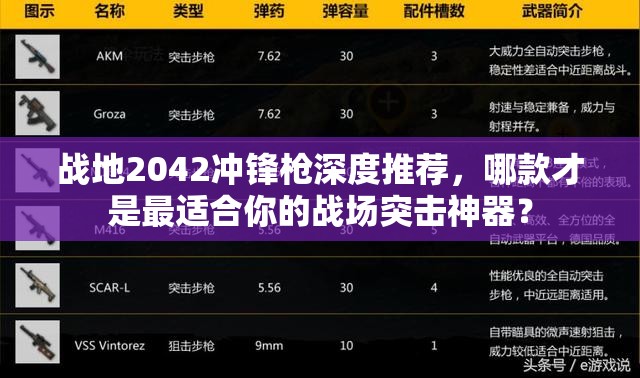 战地2042冲锋枪深度推荐，哪款才是最适合你的战场突击神器？