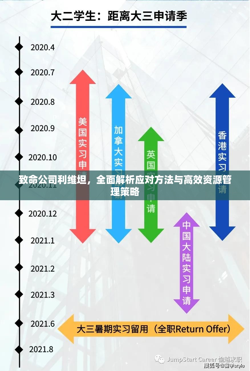 致命公司利维坦，全面解析应对方法与高效资源管理策略