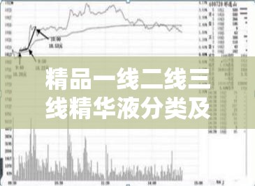 精品一线二线三线精华液分类及特点介绍