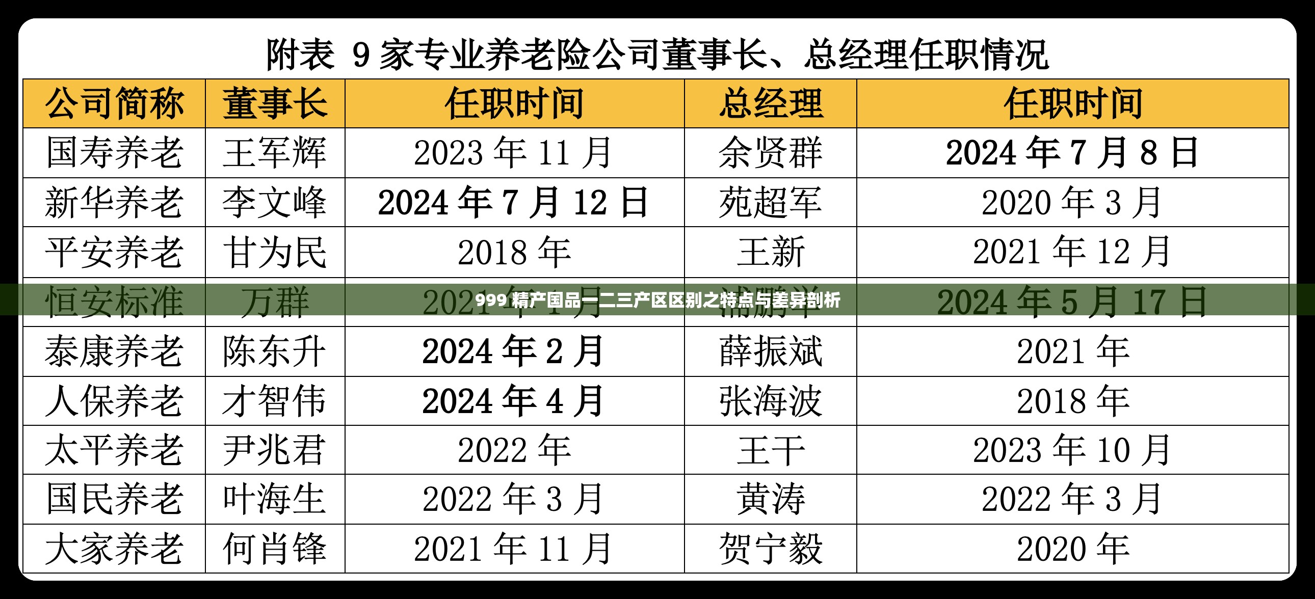 999 精产国品一二三产区区别之特点与差异剖析