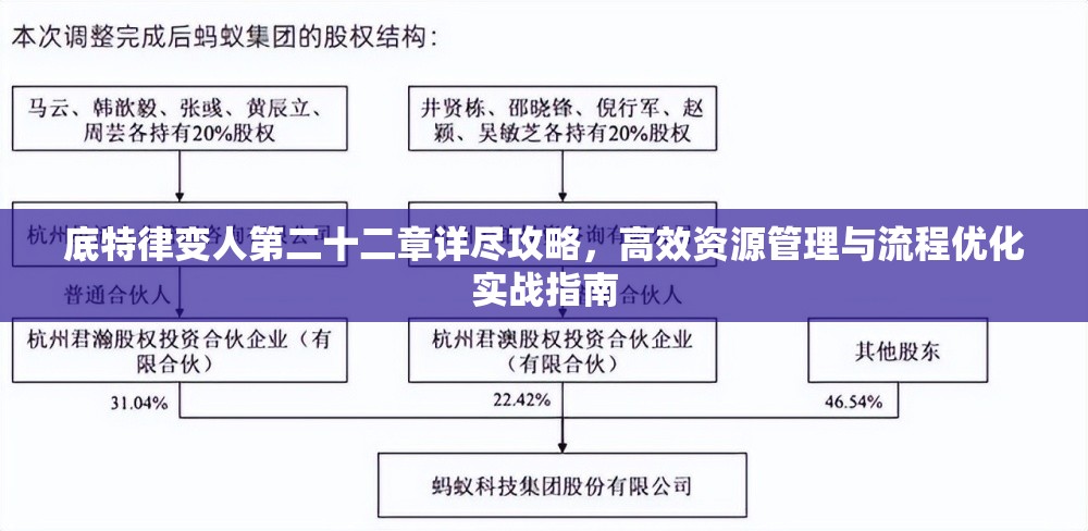 底特律变人第二十二章详尽攻略，高效资源管理与流程优化实战指南