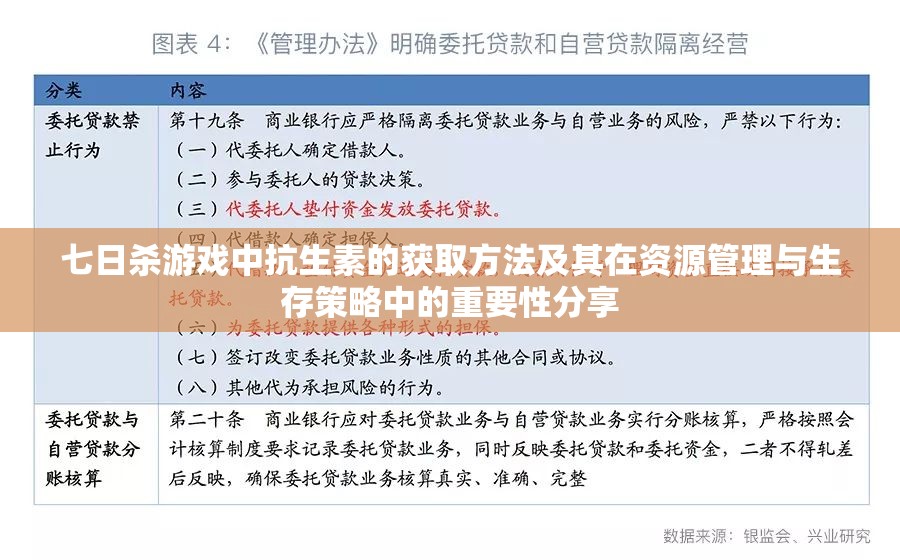 七日杀游戏中抗生素的获取方法及其在资源管理与生存策略中的重要性分享