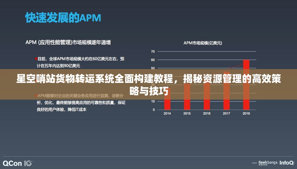 星空哨站货物转运系统全面构建教程，揭秘资源管理的高效策略与技巧